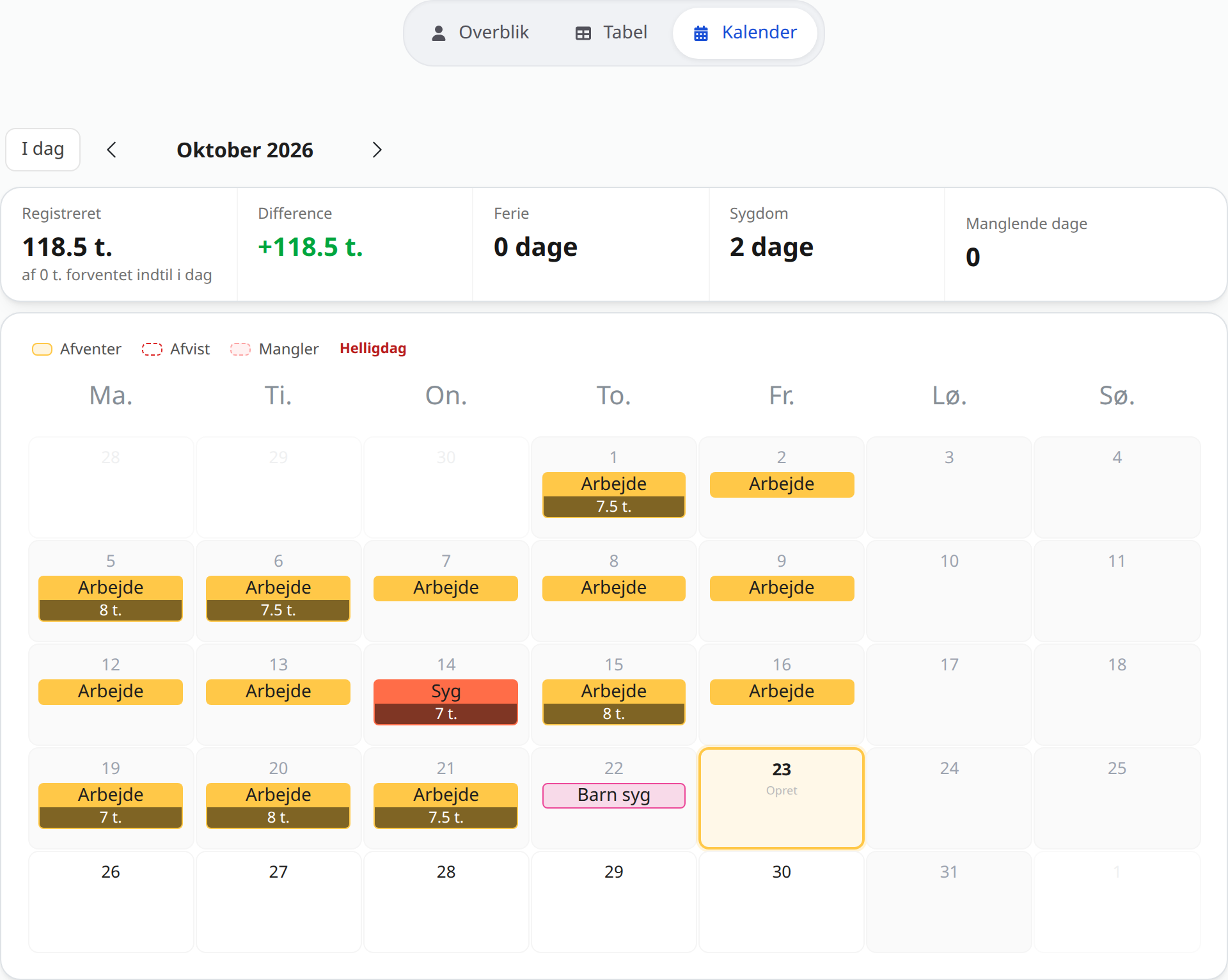 Månedskalender med en medarbejders registreringer af arbejdstid, sygdom og barns sygedag og et overblik over registrerede timer